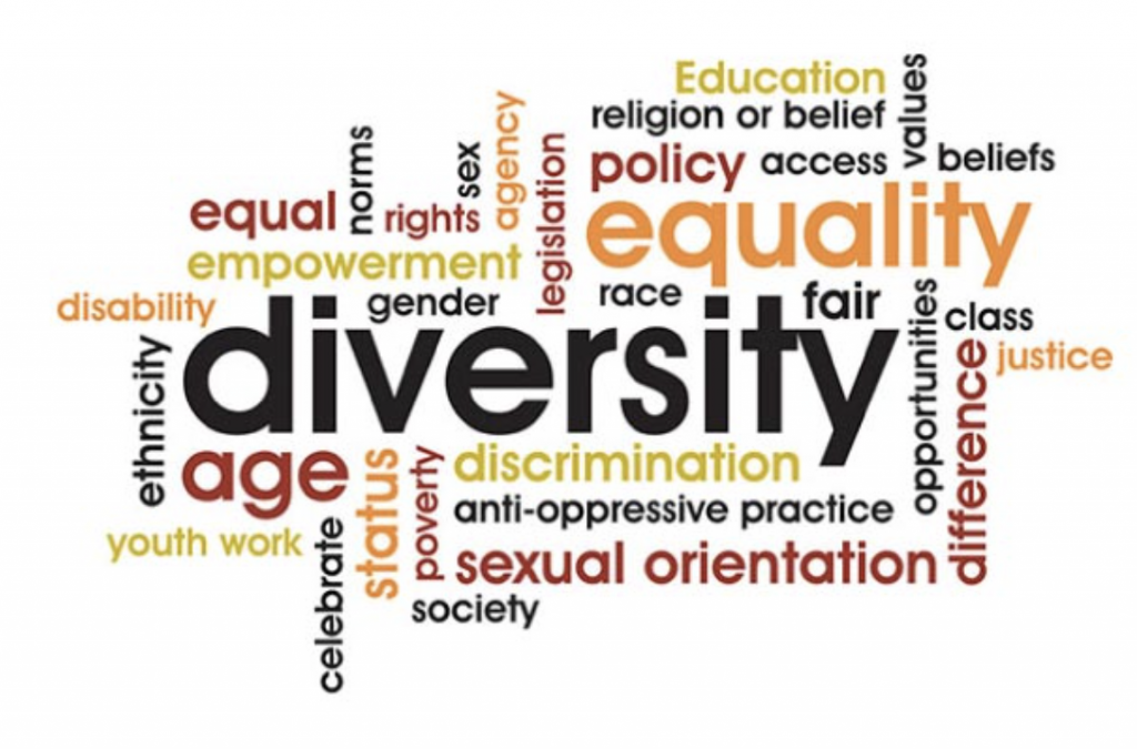 Eventyrer Hovedløse salut Topic of the Month – Equality & Diversity - Beacon Education Partnership